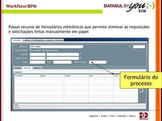 Workflow/BPM Formulário do processo Possui recurso de formulários eletrônicos que permite eliminar as requisições e solicitações feitas manualmente em papel 
