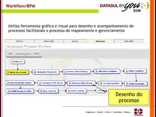 Workflow/BPM Desenho do processo Utiliza ferramenta gráfica e visual para desenho e acompanhamento de processos facilitando o processo de mapeamento e gerenciamento 