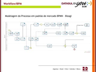Workflow/BPM Modelagem do Processo em padrão de mercado BPMN – Bizagi 