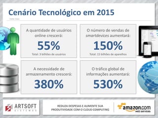 Cenário Tecnológico em 2015
Fonte: Cisco




               A quantidade de usuários                O número de vendas de
                   online crescerá:                   smartdevices aumentará:

                      55%
                  Total: 3 bilhões de usuários
                                                           150%
                                                         Total: 15 bilhões de aparelhos



                  A necessidade de                        O tráfico global de
               armazenamento crescerá:                 informações aumentará:

                   380%                                    530%
                                     REDUZA DESPESAS E AUMENTE SUA
                                  PRODUTIVIDADE COM O CLOUD COMPUTING
 