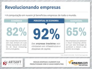Revolucionando empresas
• A computação em nuvem já beneficiou empresas de todo o mundo.




                                                    Fonte: AHEAD IN THE CLOUD - The CSC Cloud Usage Index




                        REDUZA DESPESAS E AUMENTE SUA
                     PRODUTIVIDADE COM O CLOUD COMPUTING
 