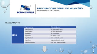 8Rs
Right material Materiais justos
Right Quantity Na quantidade justa
Right Quality De justa qualidade
Right Place No lugar justo
Right Time No tempo justo
Right Method Com o método justo
Right Cost Segundo o custo justo
Right Impression Com uma boa impressão
PLANEJAMENTO
 