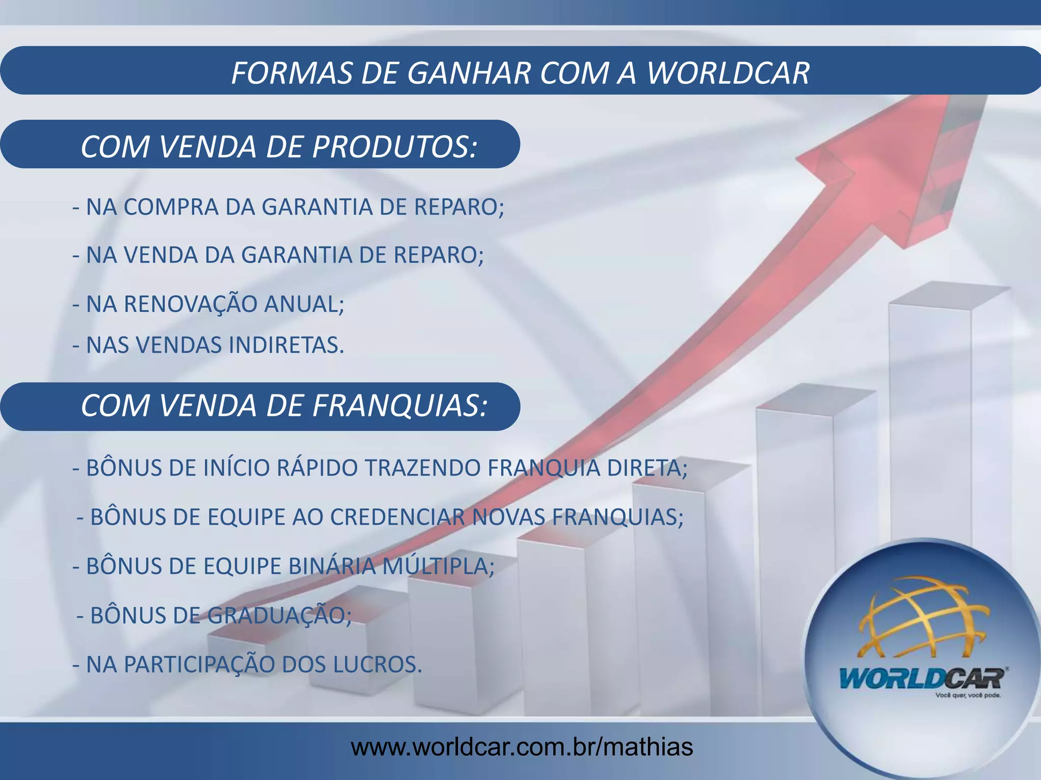 FORMAS DE GANHAR COM A WORLDCAR
COM VENDA DE PRODUTOS:
- NA COMPRA DA GARANTIA DE REPARO;

- NA VENDA DA GARANTIA DE REPARO;
- NA RENOVAÇÃO ANUAL;
- NAS VENDAS INDIRETAS.

COM VENDA DE FRANQUIAS:
- BÔNUS DE INÍCIO RÁPIDO TRAZENDO FRANQUIA DIRETA;
- BÔNUS DE EQUIPE AO CREDENCIAR NOVAS FRANQUIAS;
- BÔNUS DE EQUIPE BINÁRIA MÚLTIPLA;

- BÔNUS DE GRADUAÇÃO;
- NA PARTICIPAÇÃO DOS LUCROS.
www.worldcar.com.br/mathias

 