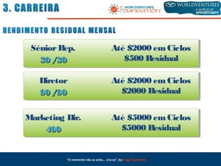 "O momento não se evita... cria-se", by Hugo Figueiredo
SéniorRep.
30 /3030 /30
Até $2000 emCiclos
$500 Residual
Diretor
90 /9090 /90
Até $2000 emCiclos
$2000 Residual
Marketing Dir.
400400
Até $5000 emCiclos
$5000 Residual
 
