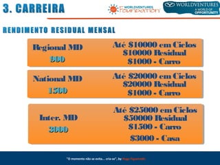 "O momento não se evita... cria-se", by Hugo Figueiredo
Regional MD
900900
Até $10000 emCiclos
$10000 Residual
$1000 - Carro
National MD
15001500
Até $20000 emCiclos
$20000 Residual
$1000 - Carro
Inter. MD
30003000
Até $25000 emCiclos
$50000 Residual
$1500 - Carro
$3000 - Casa
 