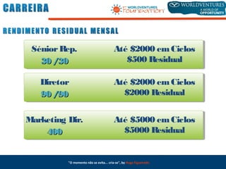 "O momento não se evita... cria-se", by Hugo Figueiredo
SéniorRep.
30 /3030 /30
Até $2000 emCiclos
$500 Residual
Diretor
90 /9090 /90
Até $2000 emCiclos
$2000 Residual
Marketing Dir.
400400
Até $5000 emCiclos
$5000 Residual
 