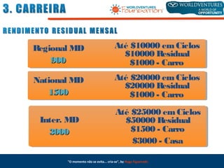 "O momento não se evita... cria-se", by Hugo Figueiredo
Regional MD
900900
Até $10000 emCiclos
$10000 Residual
$1000 - Carro
National MD
15001500
Até $20000 emCiclos
$20000 Residual
$1000 - Carro
Inter. MD
30003000
Até $25000 emCiclos
$50000 Residual
$1500 - Carro
$3000 - Casa
 