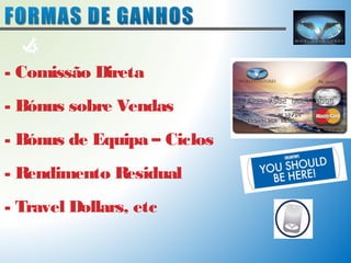 - Comissão Direta 
- Bónus sobre Vendas 
- Bónus de Equipa – Ciclos 
- Rendimento Residual 
- Travel Dollars, etc 
 