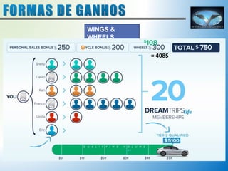 WINGS & 
WHEELS 
= 408$ 
 