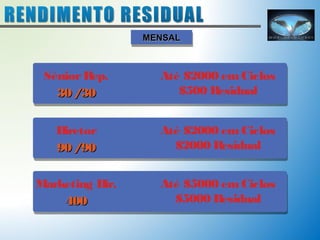 Sénior Rep. 
3300 // 3300 
MMMMEEEENNNNSSSSAAAALLLL 
Até $2000 em Ciclos 
$500 Residual 
Diretor 
9900 // 9900 
Até $2000 em Ciclos 
$2000 Residual 
Marketing Dir. 
440000 
Até $5000 em Ciclos 
$5000 Residual 
 