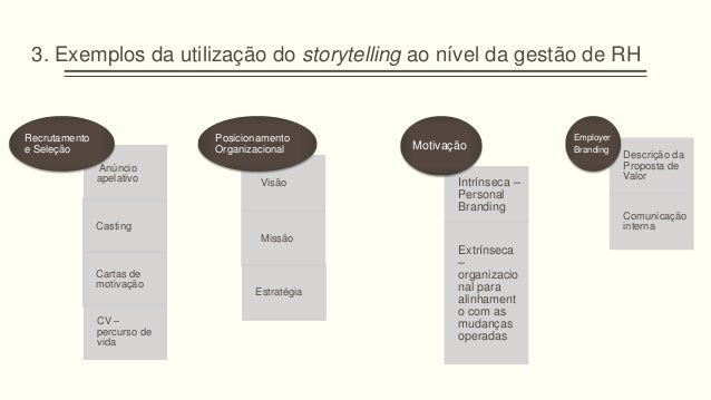 Storytelling nas cartas de motivação