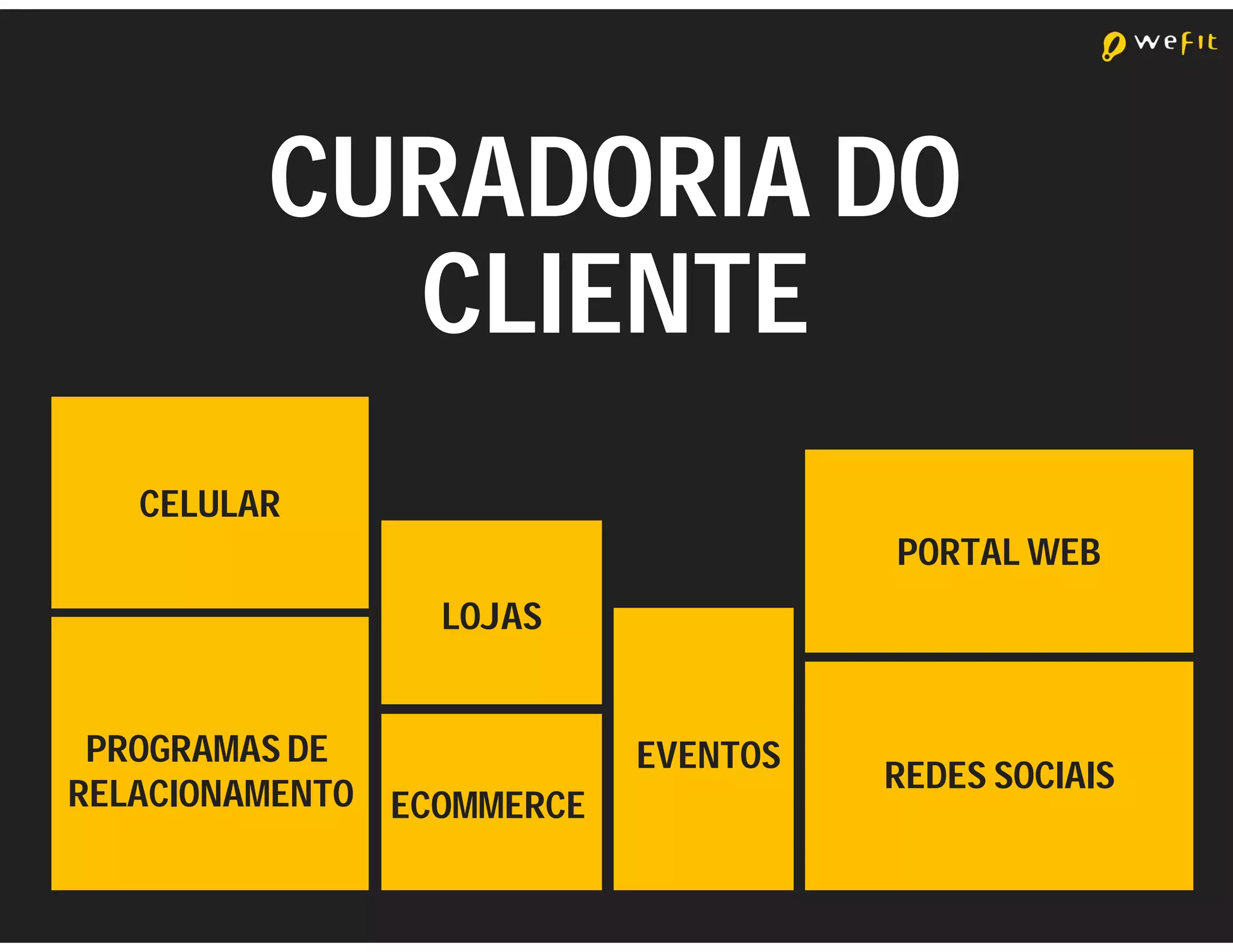 CURADORIA DO
           CLIENTE
   CELULAR
                                     PORTAL WEB
                 LOJAS


 PROGRAMAS DE              EVENTOS
RELACIONAMENTO ECOMMERCE             REDES SOCIAIS
 