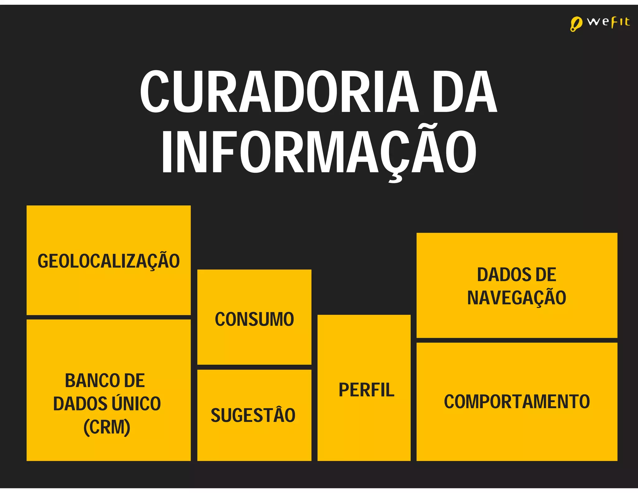 CURADORIA DA
          INFORMAÇÃO
GEOLOCALIZAÇÃO
                                        DADOS DE
                                       NAVEGAÇÃO
                 CONSUMO


  BANCO DE                  PERFIL
 DADOS ÚNICO                         COMPORTAMENTO
                 SUGESTÂO
    (CRM)
 