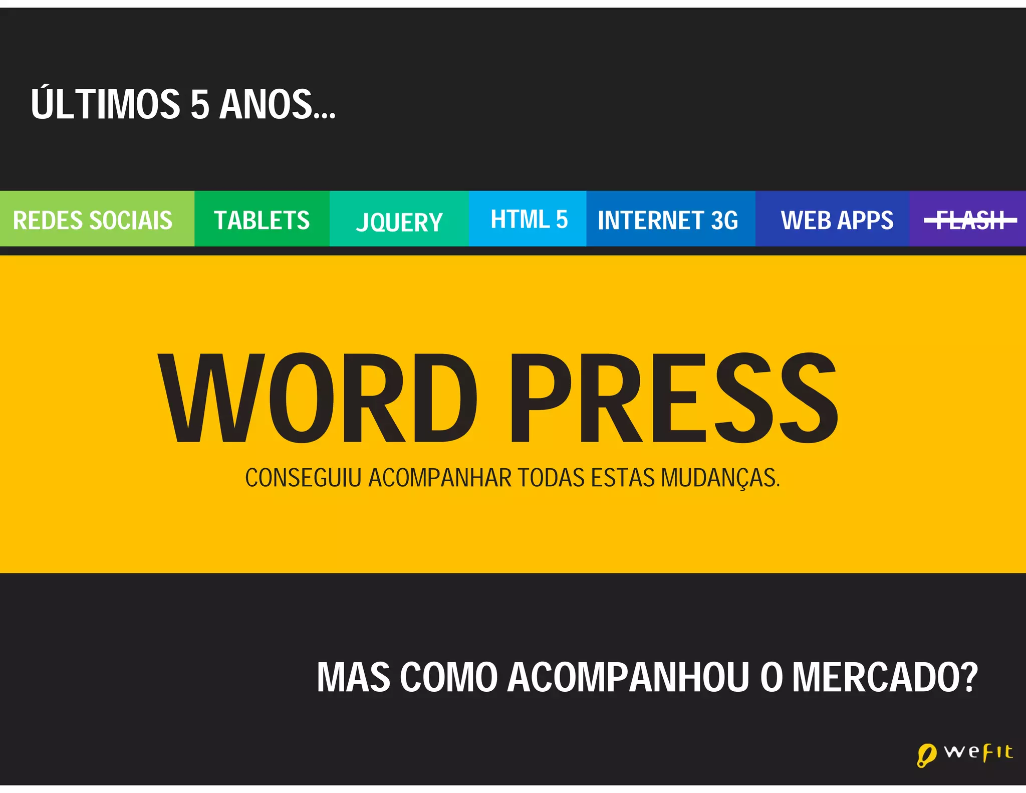 ÚLTIMOS 5 ANOS…

REDES SOCIAIS   TABLETS    JQUERY    HTML 5   INTERNET 3G      WEB APPS   FLASH




           WORD PRESS
                  CONSEGUIU ACOMPANHAR TODAS ESTAS MUDANÇAS.




                          MAS COMO ACOMPANHOU O MERCADO?
 