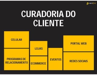 CURADORIA DO
           CLIENTE
   CELULAR
                                     PORTAL WEB
                 LOJAS


 PROGRAMAS DE              EVENTOS
RELACIONAMENTO ECOMMERCE             REDES SOCIAIS
 