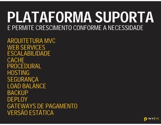 PLATAFORMA SUPORTA
E PERMITE CRESCIMENTO CONFORME A NECESSIDADE
ARQUITETURA MVC
WEB SERVICES
ESCALABILIDADE
CACHE
PROCEDURAL
HOSTING
SEGURANÇA
LOAD BALANCE
BACKUP
DEPLOY
GATEWAYS DE PAGAMENTO
VERSÃO ESTÁTICA
 