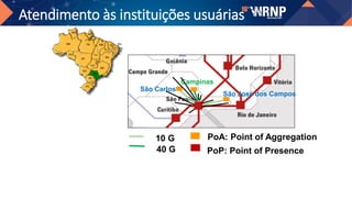 Atendimento às instituições usuárias
São Carlos
10 G
40 G
Campinas
PoP: Point of Presence
São José dos Campos
PoA: Point of Aggregation
 