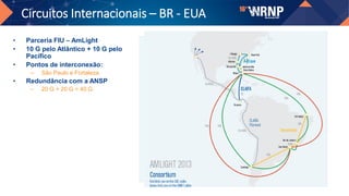 Circuitos Internacionais – BR - EUA
• Parceria FIU – AmLight
• 10 G pelo Atlântico + 10 G pelo
Pacífico
• Pontos de interconexão:
– São Paulo e Fortaleza.
• Redundância com a ANSP
– 20 G + 20 G = 40 G.
 