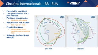 Circuitos Internacionais – BR - EUA
• Parceria FIU – AmLight
• 10 G pelo Atlântico + 10 G
pelo Pacífico
• Pontos de interconexão:
– São Paulo e Fortaleza.
• Redundância com a ANSP
– 20 G + 20 G = 40 G.
• Projeto OpenWave
– Iluminação em 100 G,
canal de espectro atual de
10 G
• Utilização do Cabo Monet
(Google)
 