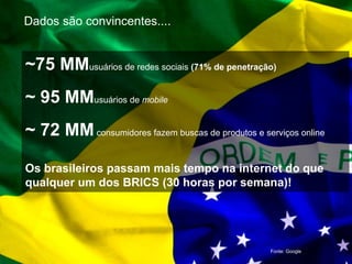 Dados são convincentes.... 
A Internet no Brasilhoje 
~75 MMusuários de redes sociais (71% de penetração) 
~ 95 MMusuários de mobile 
~ 72 MMconsumidores fazem buscas de produtos e serviços online 
Os brasileiros passam mais tempo na internet do que 
qualquer um dos BRICS (30 horas por semana)! 
• Source: Internet World Stats, ComScore 2011, July 2010, Censo2010 Brazil, 
• Teleco 2010, IBGE. 
Fonte: Google 
 