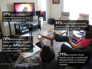 51% dos consumidores fazem 
uma busca após serem impactados 
por um anúncio de televisão 
27% dos brasileiros 
consomem conteúdo da TV e 
internet, simultanemente 
76%dos internautas 
navegam na web assistindo TV, 
sendo que 54% comentam 
na Internet sobre o programa 
que estão assistindo 
fonte: IBOPE Nielsen Online - estudo especial: As Hashtagsda TV | Mighty Mobile 
71%das buscas móveis 
ocorrem quando o usuário está 
acompanhando um comercial 
na TV ou vendo um anúncio 
impresso 
 