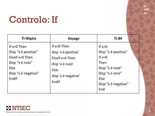 22
ABR
15
8
22
ABR
15
8
Controlo: If
TI-NSpire Voyage Ti-84
If x>0 Then
Disp “x é positivo”
ElseIf x=0 Then
Disp “x é nulo”
Else
Disp “x é negativo”
EndIf
If x>0 Then
disp ‘x é positivo’
Elseif x=0 Then
disp ‘x é nulo’
Else
disp ‘x é negativo’
Endif
If x>0
Disp “x é positivo”
If x=0
Then
Disp “x é nulo”
Disp “x é zero”
Else
Disp “x é negativo”
End
 