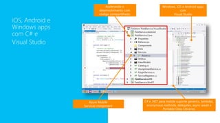 Acelerando o
desenvolvimento com
código compartilhado
Azure Mobile
Services component
Windows, iOS e Android apps
com
Visual Studio
C# e .NET para mobile suporte generics, lambdas,
anonymous methods, delegates, async-await e
Portable Class Libraries
 