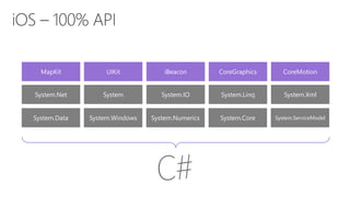MapKit UIKit iBeacon CoreGraphics CoreMotion
System.Data System.Windows System.Numerics System.Core System.ServiceModel
System.Net System System.IO System.Linq System.Xml
 