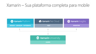 DESIGN – DEVELOP - INTEGRATE TEST MONITOR
LEARN
 