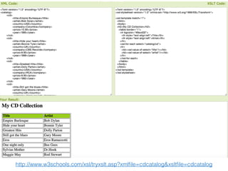 http://www.w3schools.com/xsl/tryxslt.asp?xmlﬁle=cdcatalog&xsltﬁle=cdcatalog
 