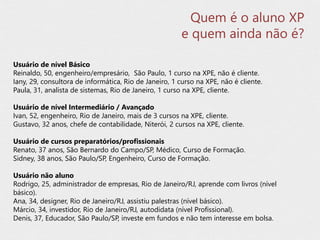 Usuário de nível Básico
Reinaldo, 50, engenheiro/empresário, São Paulo, 1 curso na XPE, não é cliente.
Iany, 29, consultora de informática, Rio de Janeiro, 1 curso na XPE, não é cliente.
Paula, 31, analista de sistemas, Rio de Janeiro, 1 curso na XPE, cliente.
Usuário de nível Intermediário / Avançado
Ivan, 52, engenheiro, Rio de Janeiro, mais de 3 cursos na XPE, cliente.
Gustavo, 32 anos, chefe de contabilidade, Niterói, 2 cursos na XPE, cliente.
Usuário de cursos preparatórios/profissionais
Renato, 37 anos, São Bernardo do Campo/SP, Médico, Curso de Formação.
Sidney, 38 anos, São Paulo/SP, Engenheiro, Curso de Formação.
Usuário não aluno
Rodrigo, 25, administrador de empresas, Rio de Janeiro/RJ, aprende com livros (nível
básico).
Ana, 34, designer, Rio de Janeiro/RJ, assistiu palestras (nível básico).
Márcio, 34, investidor, Rio de Janeiro/RJ, autodidata (nível Profissional).
Denis, 37, Educador, São Paulo/SP, investe em fundos e não tem interesse em bolsa.
Quem é o aluno XP
e quem ainda não é?
 
