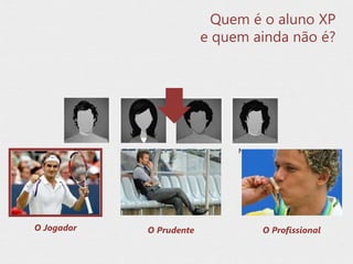 Iniciante Intermediário
Avançado
Profissional Não Aluno
Quem é o aluno XP
e quem ainda não é?
O Jogador O Prudente O Profissional
 