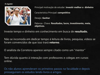 O Jogador
Principal motivação de estudar: investir melhor o dinheiro
Característica Principal: competitivo
Desejo: Ganhar
Palavras- Chave: Resultados, lucro, investimento, meta,
objetivos.
Não se incomoda em dedicar tempo à leitura de livros, pesquisa, vídeos se
foram convencidos de que isso trará retorno.
Investe tempo e dinheiro em conhecimento em busca de resultado.
O analista da Corretora aparece sempre citado como um “mentor”
Tem dúvida quanto à interação com professores e colegas em cursos
online.
Os não alunos aprenderam os primeiros passos na faculdade e depois
prosseguiram os estudos lendo livros e artigos.
 