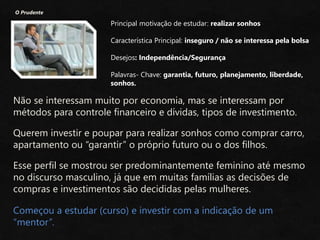 O Prudente
Principal motivação de estudar: realizar sonhos
Característica Principal: inseguro / não se interessa pela bolsa
Desejos: Independência/Segurança
Palavras- Chave: garantia, futuro, planejamento, liberdade,
sonhos.
Não se interessam muito por economia, mas se interessam por
métodos para controle financeiro e dívidas, tipos de investimento.
Querem investir e poupar para realizar sonhos como comprar carro,
apartamento ou “garantir” o próprio futuro ou o dos filhos.
Esse perfil se mostrou ser predominantemente feminino até mesmo
no discurso masculino, já que em muitas famílias as decisões de
compras e investimentos são decididas pelas mulheres.
Começou a estudar (curso) e investir com a indicação de um
“mentor”.
 