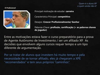 O Profissional
Principal motivação de estudar: carreira
Característica Principal: competitivo
Desejos: Crescer Profissionalmente/ Ganhar
Palavras-Chave: profissão, certificação (+ as palavras chaves
do jogador)
Quem é o aluno XP
e quem ainda não é?
Entre as motivações estava fazer o curso preparatório para a prova
de Agente Autônomo de Investimento / ser um afiliado XP. As
decisões que envolvem alguns cursos requer tempo e um tipo
diferente de argumentação.
Por se tratar de alunos que investem há muito tempo e pela
necessidade de se tornar afiliado, eles já chegaram a XPE
“recomendados” e tem seus próprios “caminhos”.
 