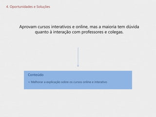 Aprovam cursos interativos e online, mas a maioria tem dúvida
quanto à interação com professores e colegas.
4. Oportunidades e Soluções
+ Melhorar a explicação sobre os cursos online e interativo
Conteúdo
 