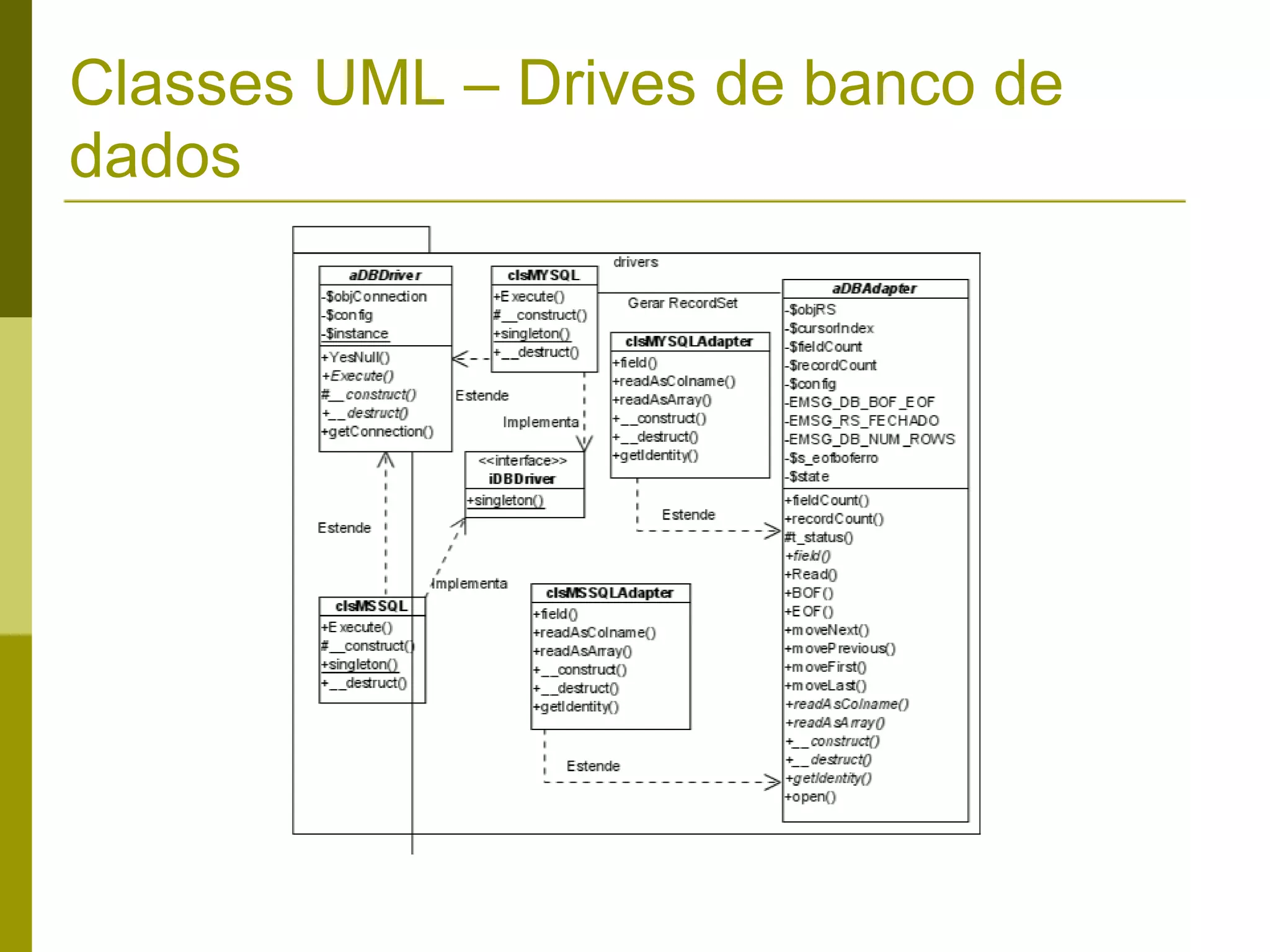 Classes UML – Drives de banco de dados 