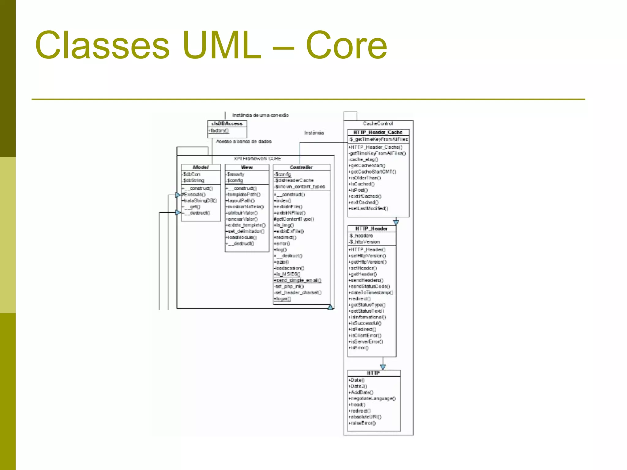 Classes UML – Core 