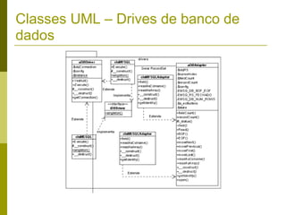 Classes UML – Drives de banco de dados 
