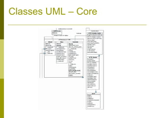 Classes UML – Core 