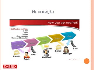 NOTIFICAÇÃO
 