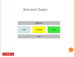 SERVIDOR ZABBIX
 