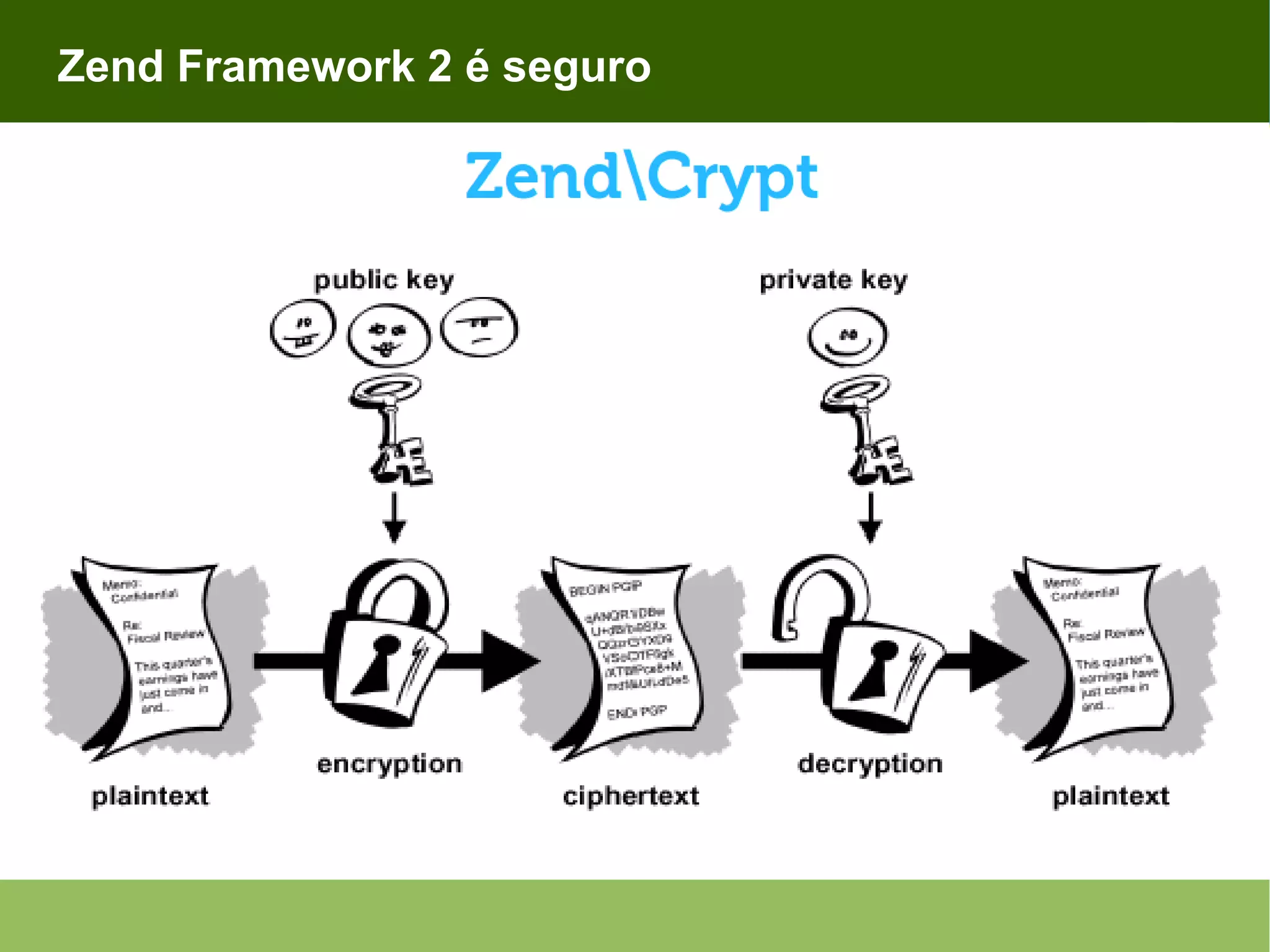 Zend Framework 2 é seguro 