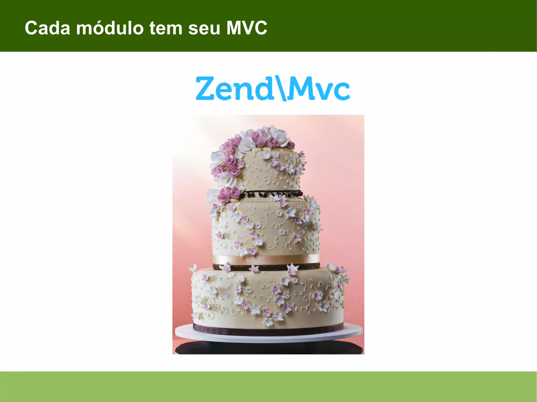 Cada módulo tem seu MVC 
