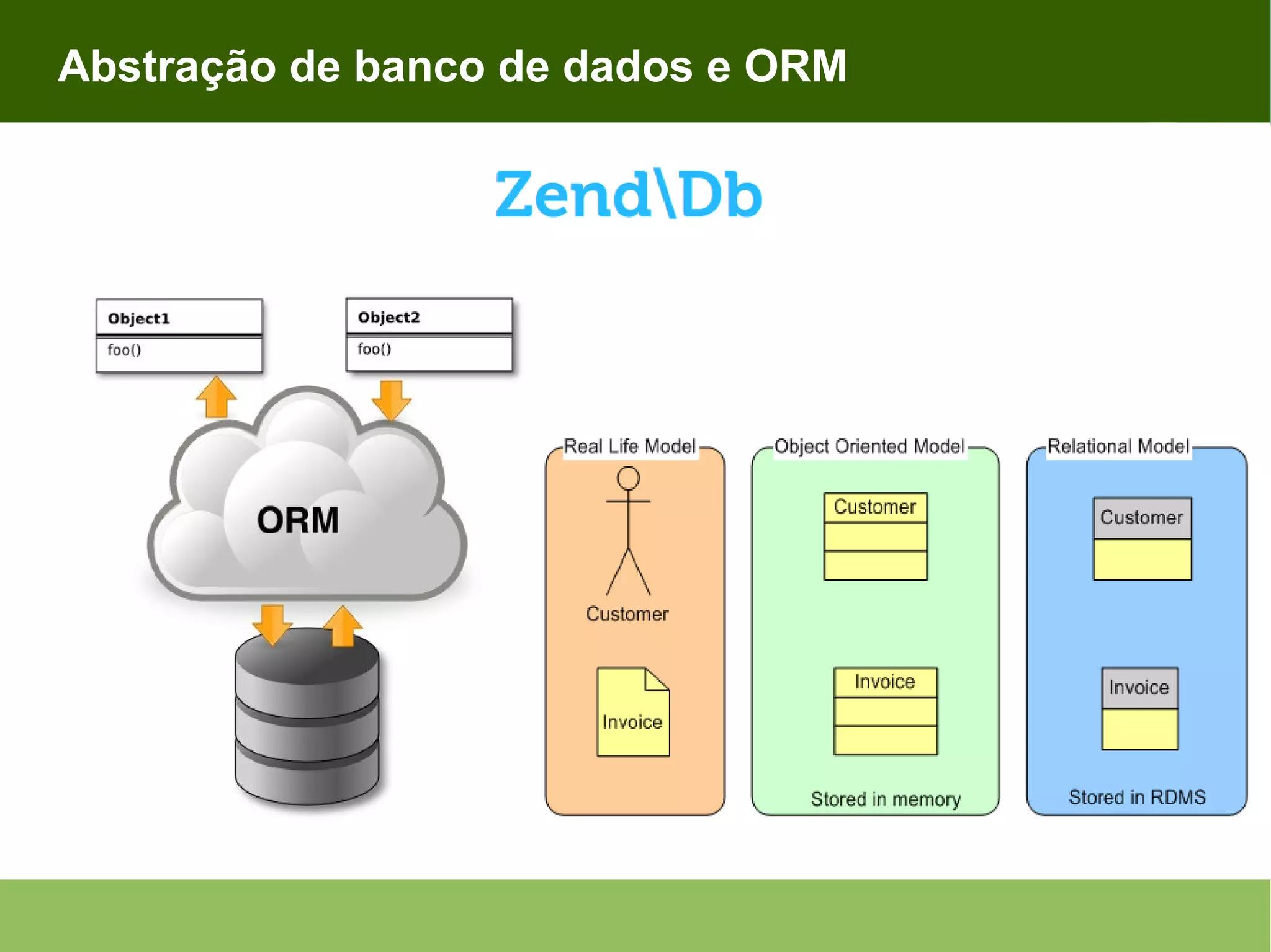 Abstração de banco de dados e ORM 