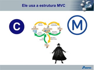 Ele usa a estrutura MVC
Zend Framework
 