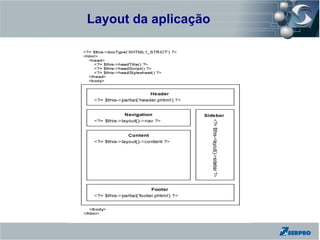 Layout da aplicação
Zend Framework
 