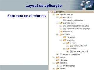 Layout da aplicação
Zend Framework

Estrutura de diretórios
 
