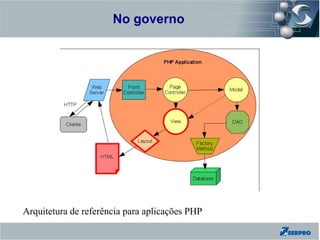 No governo
Zend Framework




Arquitetura de referência para aplicações PHP
 