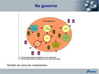 No governo
Zend Framework




Modelo de reuso de componentes
 